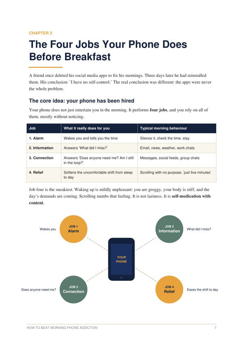 Sample chapter on four jobs your phone performs